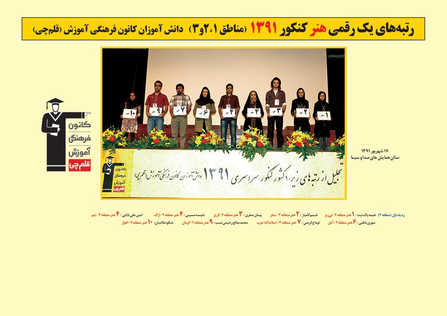 رتبه های یک رقمی رشته هنر