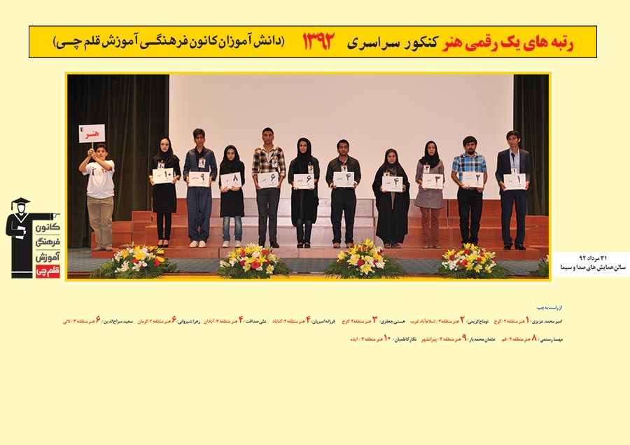 رتبه های یک رقمی رشته هنر