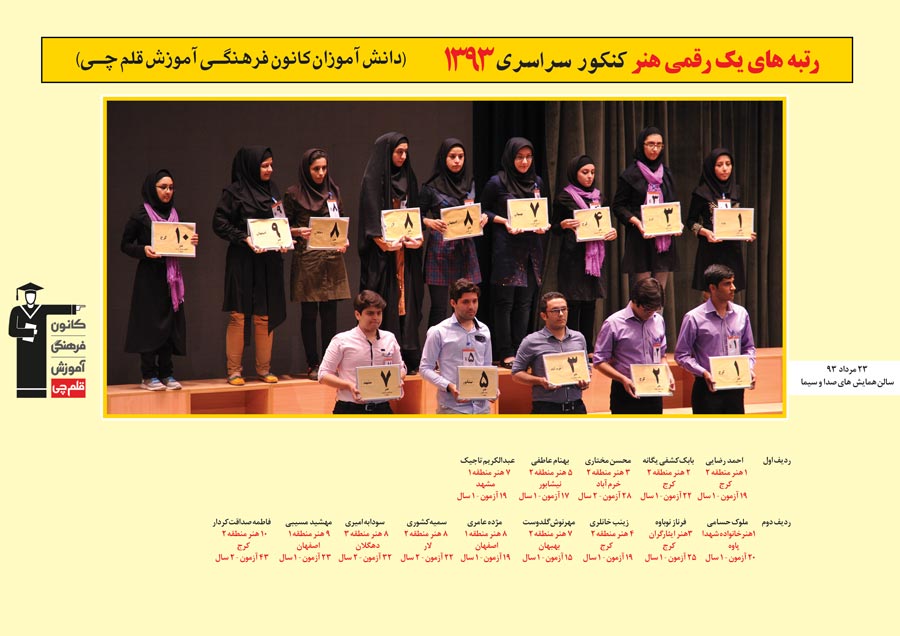 رتبه های یک رقمی رشته هنر