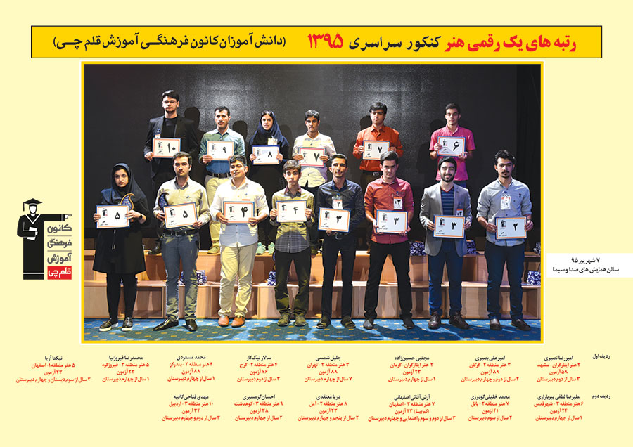 رتبه های یک رقمی رشته هنر