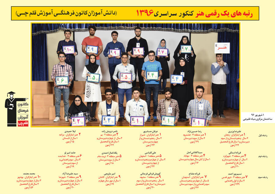 رتبه های یک رقمی رشته هنر