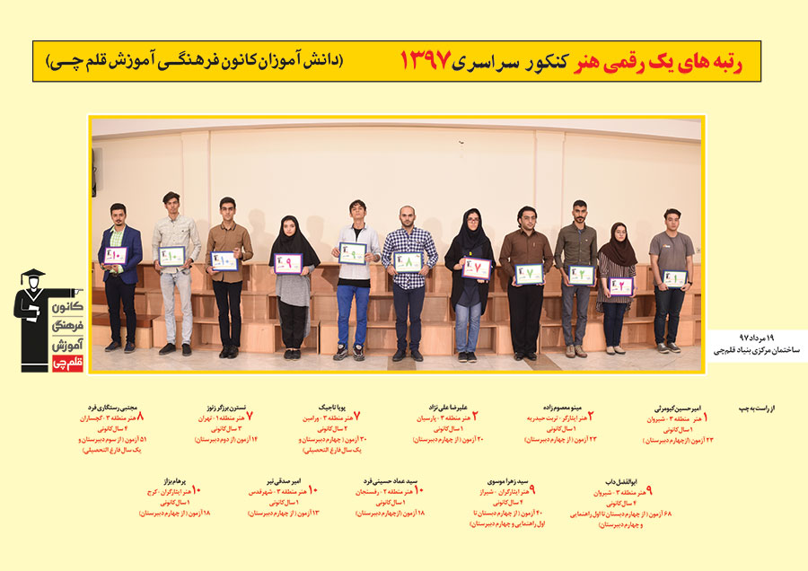 رتبه های یک رقمی رشته هنر