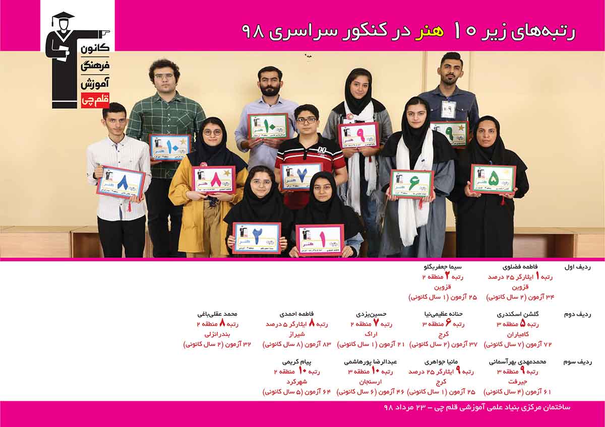 رتبه های یک رقمی رشته هنر