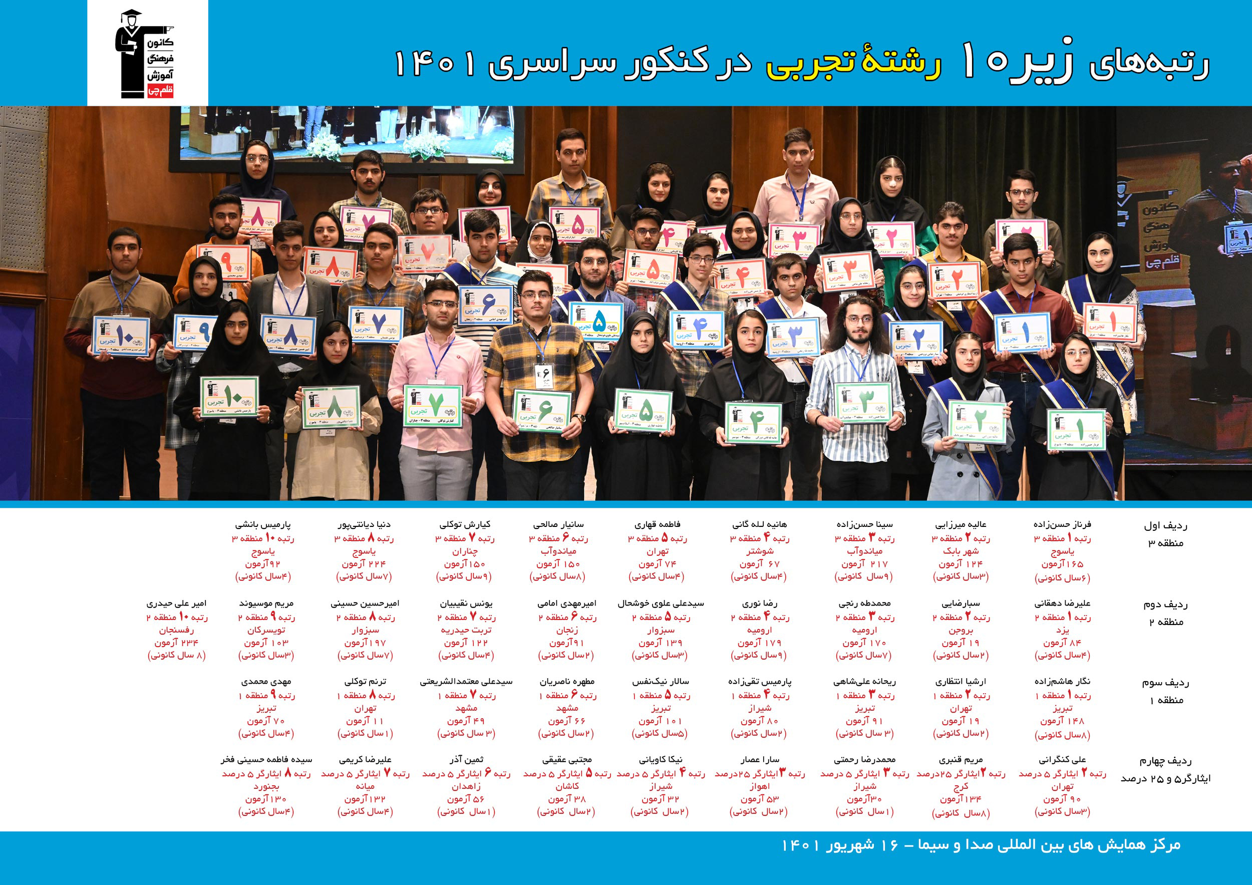 رتبه های یک رقمی رشته تجربی