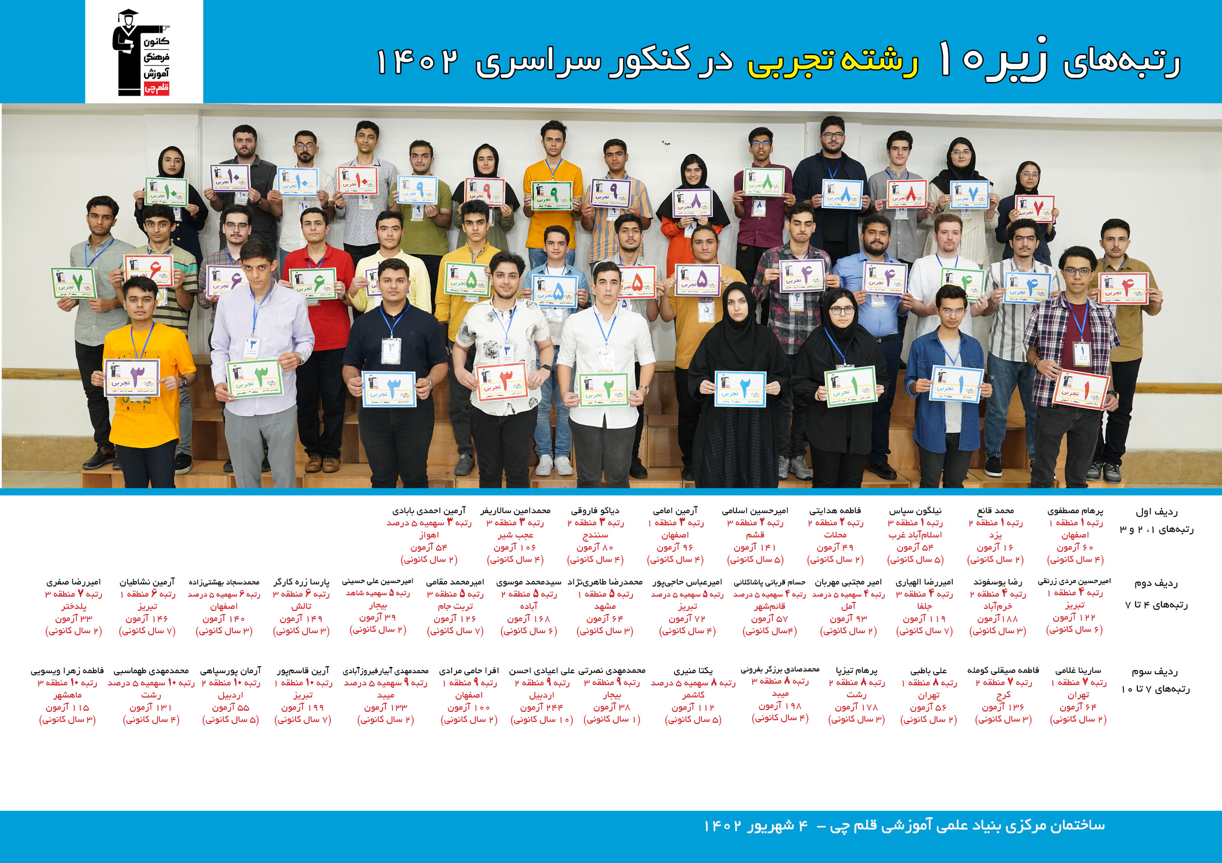 رتبه های یک رقمی رشته تجربی