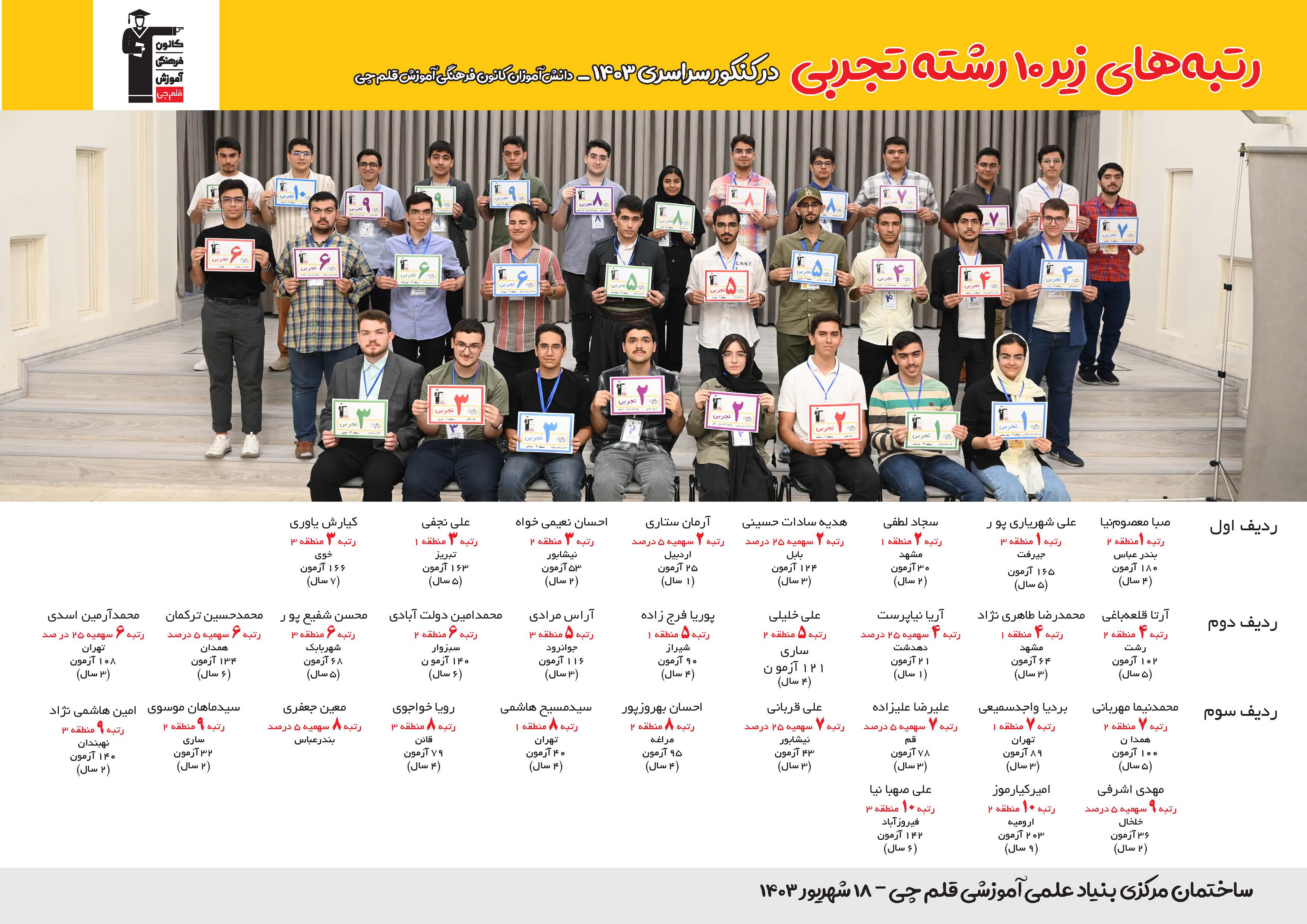 رتبه های یک رقمی رشته تجربی