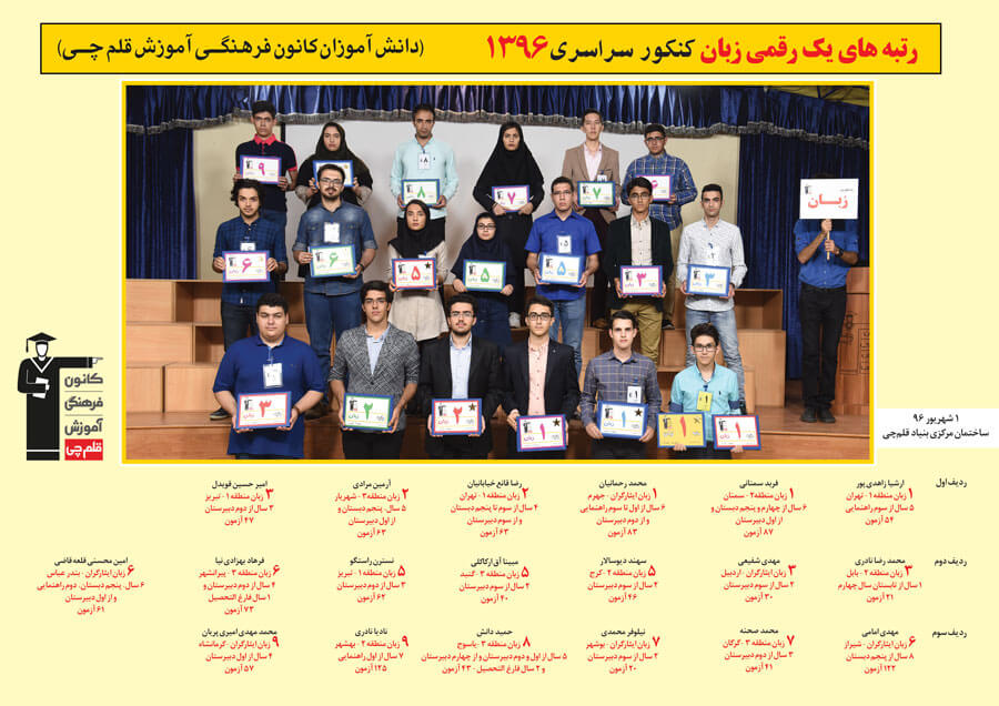 رتبه های یک رقمی رشته زبان